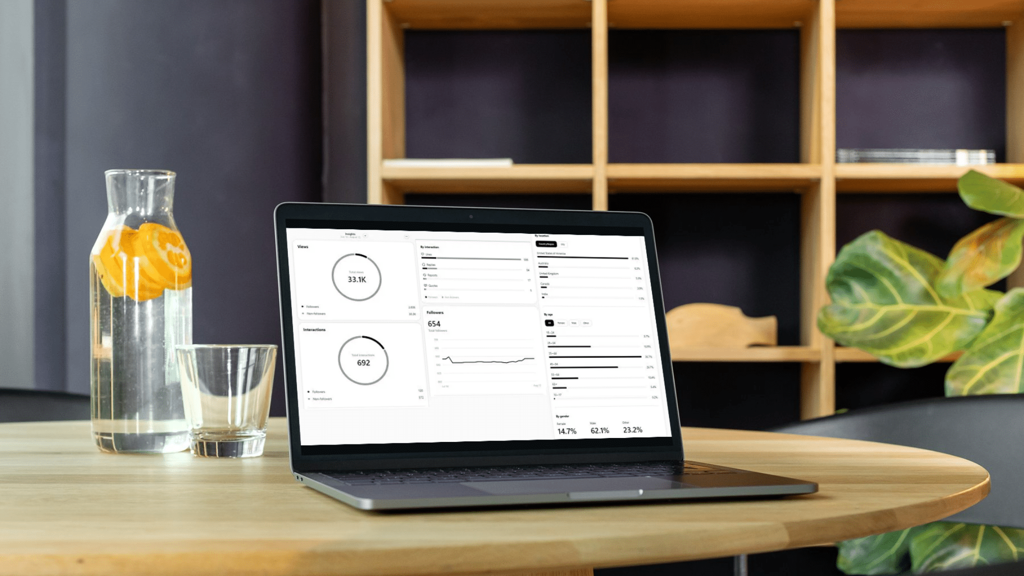 Les statistiques Threads disponibles sur ordinateur de bureau