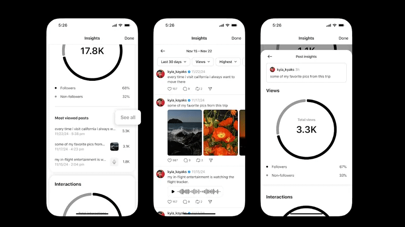 Nouvelle fonctionnalité Threads : l&rsquo;analyse des performances des publications individuelles