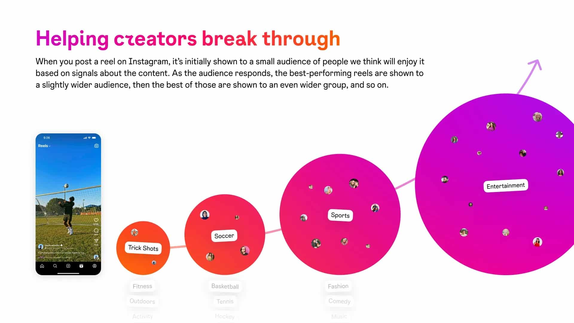Algorithme des Reels Instagram : plus de portée pour les contenus engageants