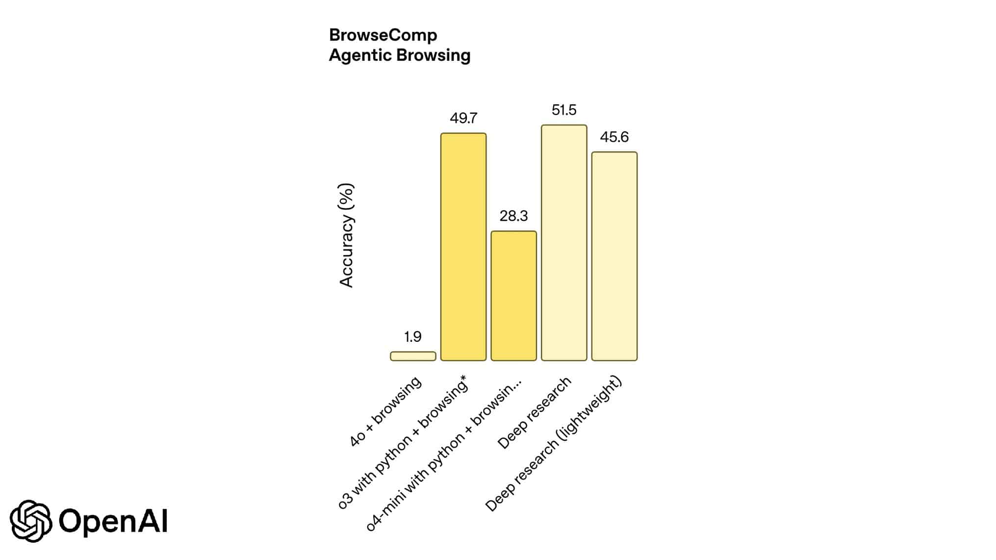 Recherche approfondie ChatGPT allégée