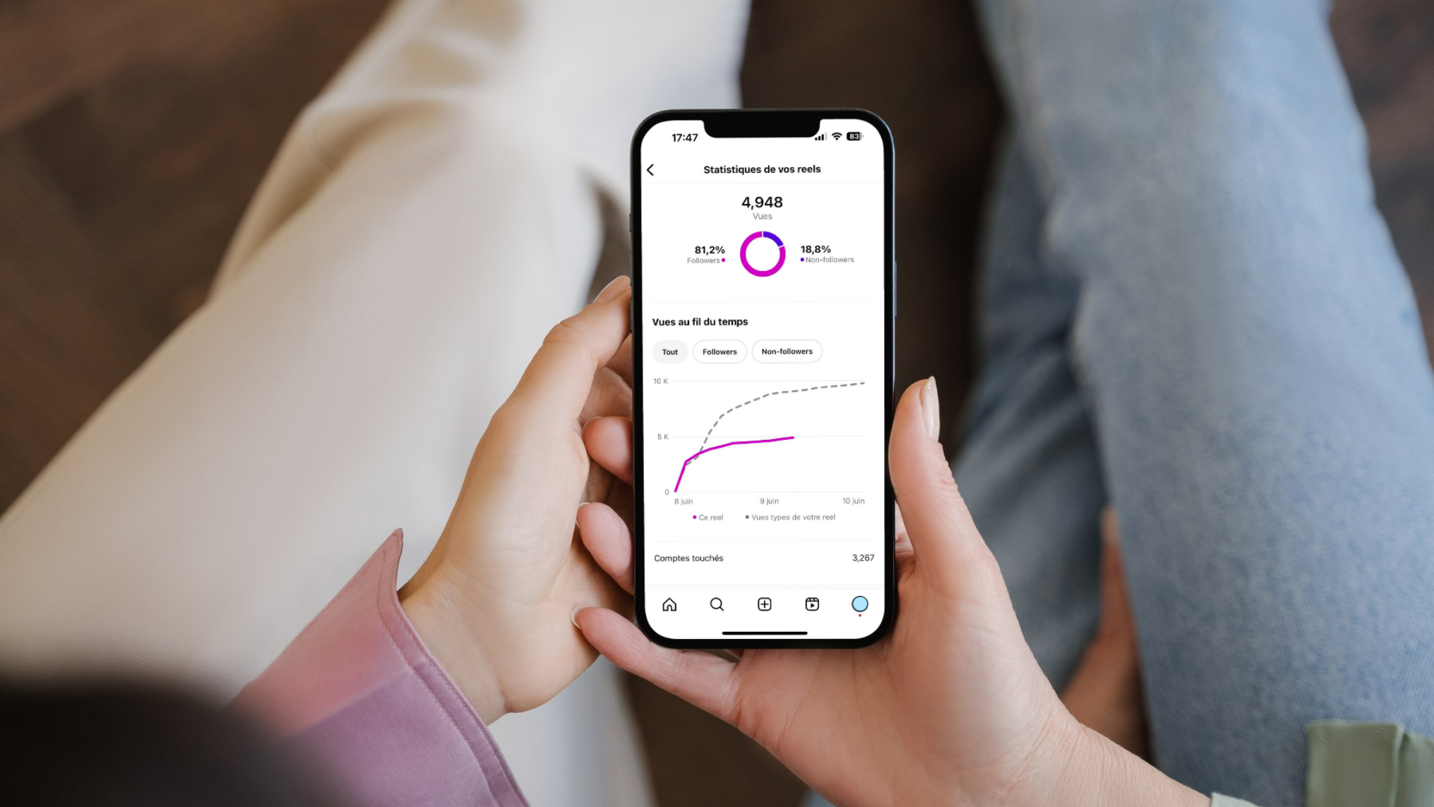 Nouvelle statistique Instagram pour optimiser vos reels