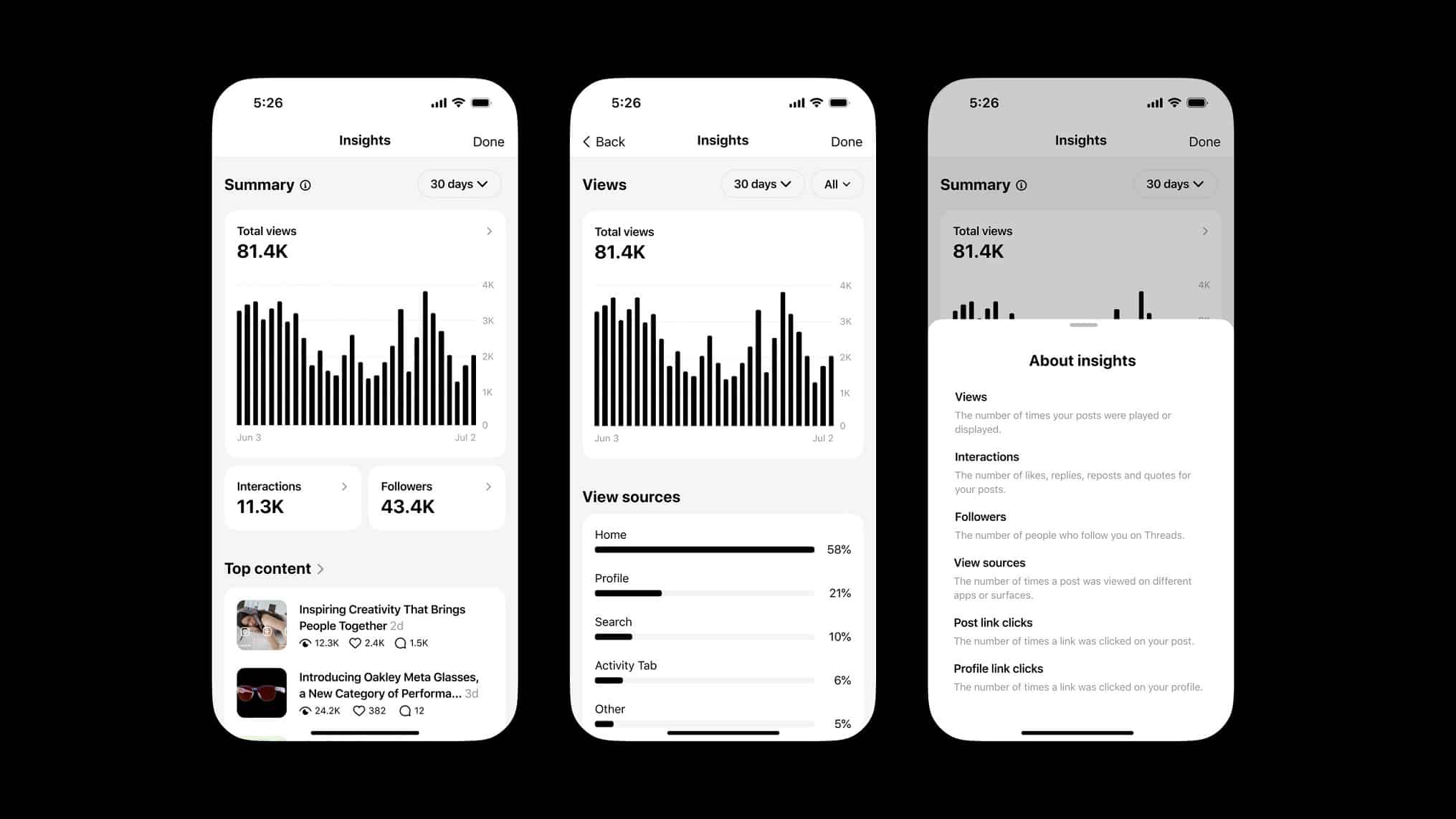 Nouvelles statistiques Threads : pour une stratégie gagnante