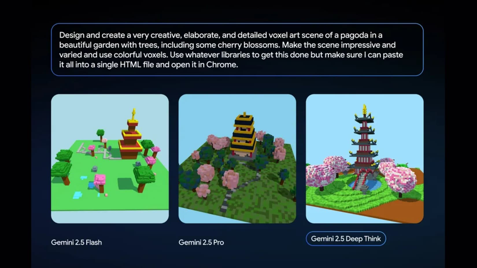 Google Deep Think Gemini 2.5 : l’avenir de l’IA ?