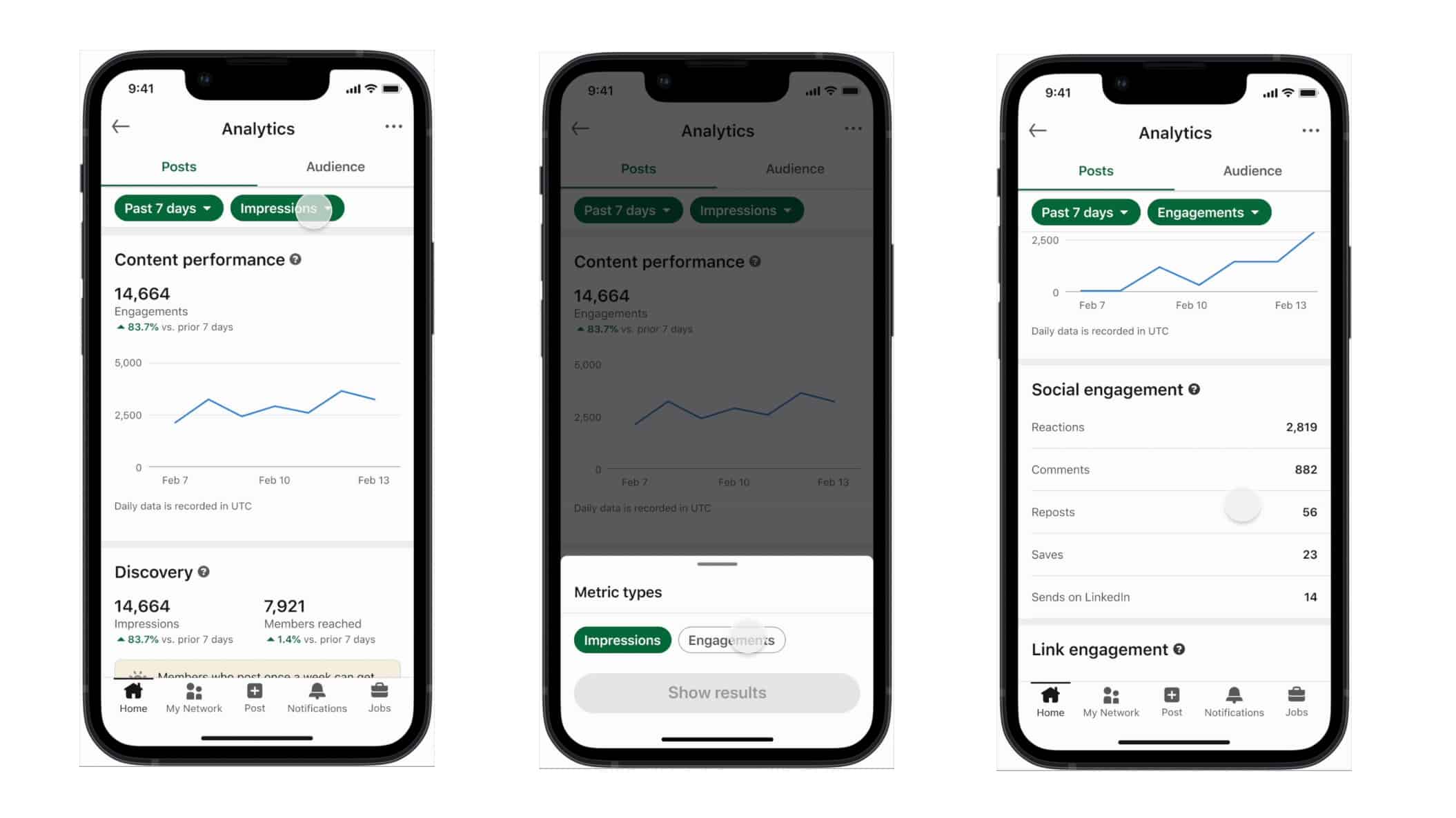 Partage LinkedIn et enregistrement : de nouvelles métriques