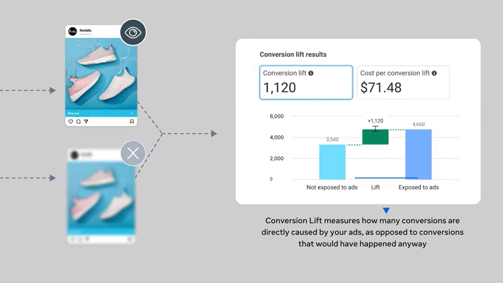 Meta 2026 : impact des nouvelles mesures publicitaires