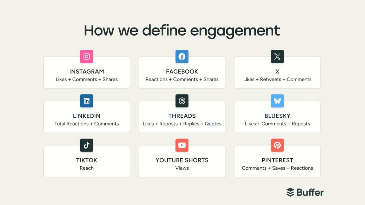 Social media 2026 : comment booster votre engagement