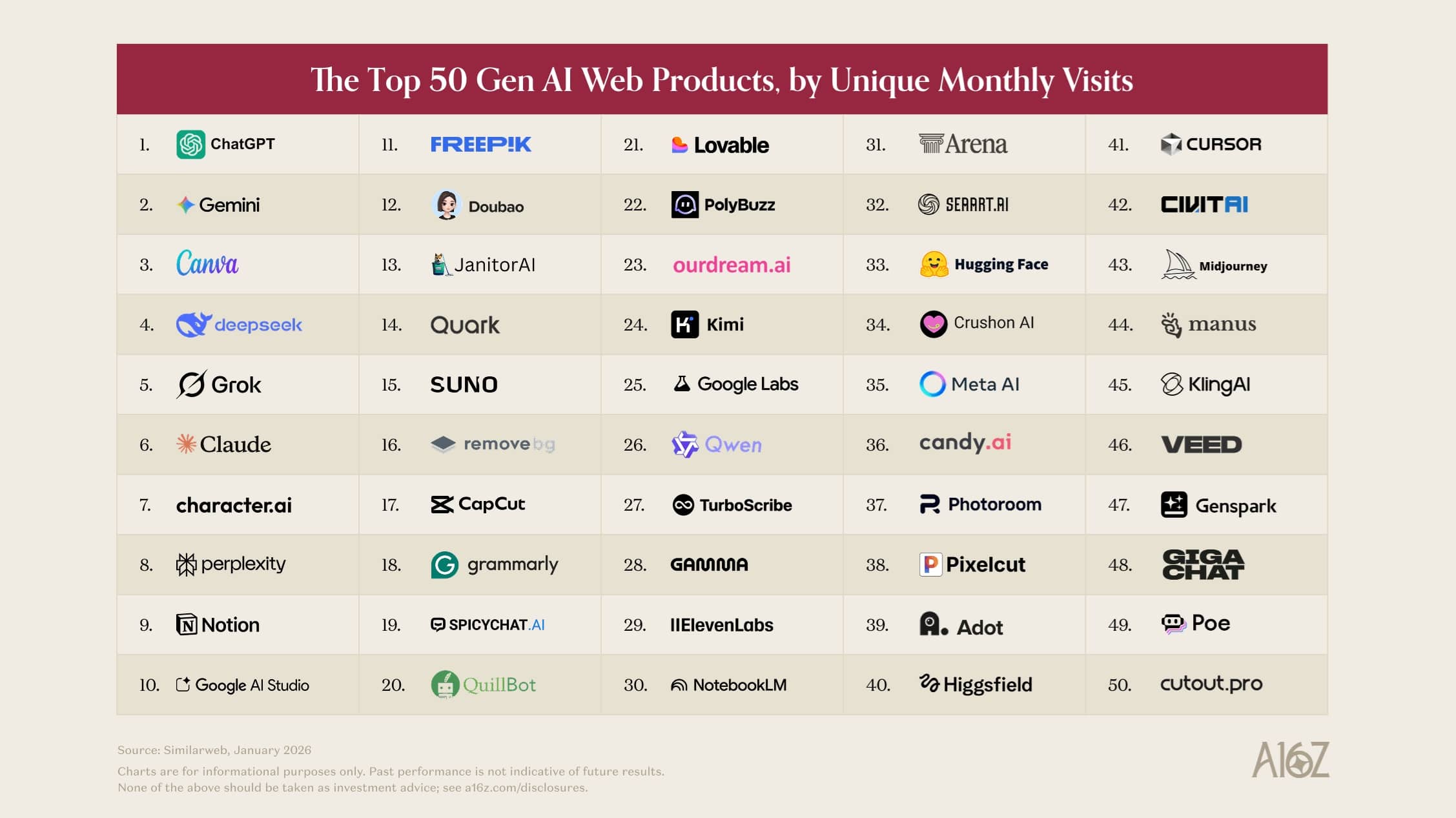 Top IA 2026 : l&rsquo;essor des agents et la domination de ChatGPT